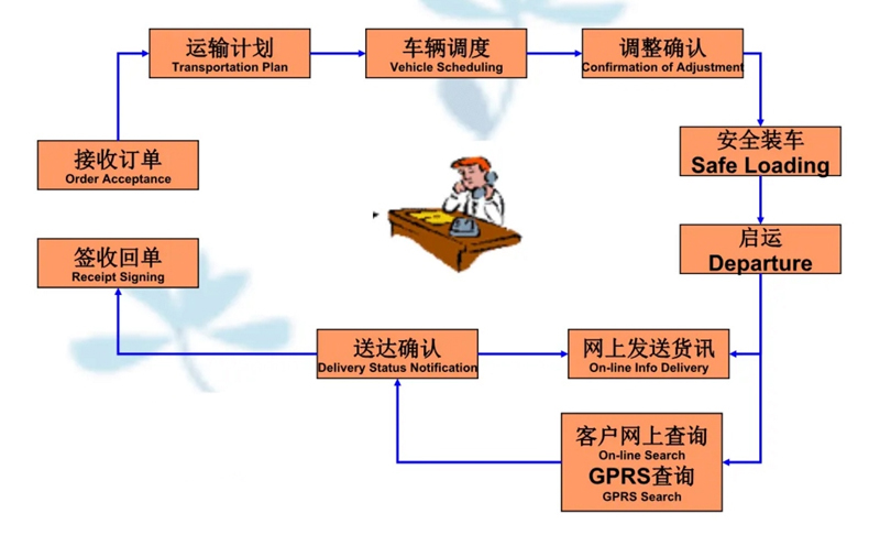 苏州到道外搬家公司-苏州到道外长途搬家公司