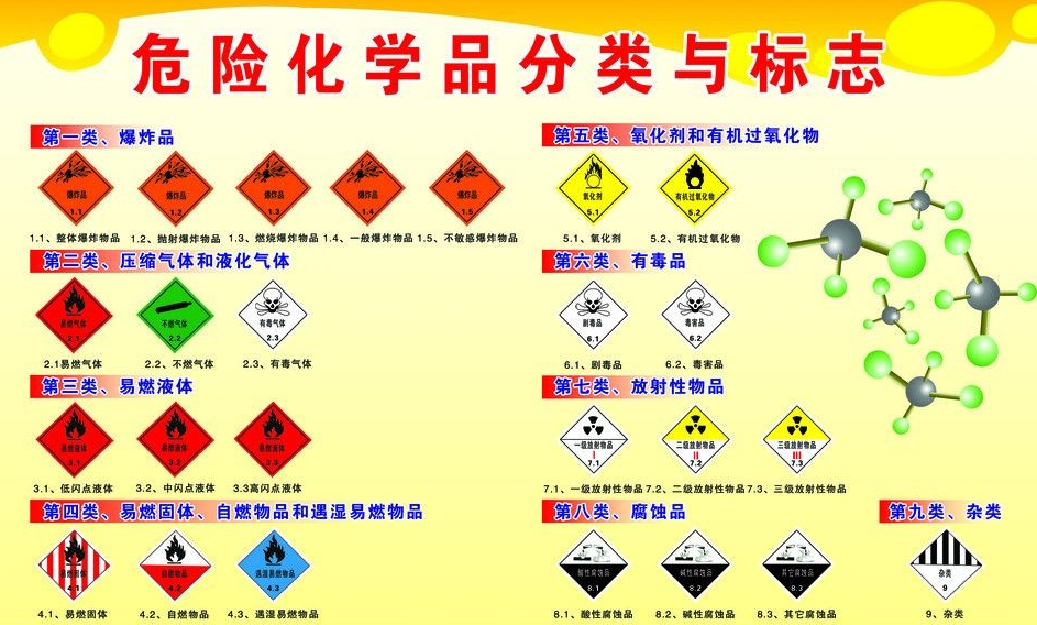 上海到道外危险品运输